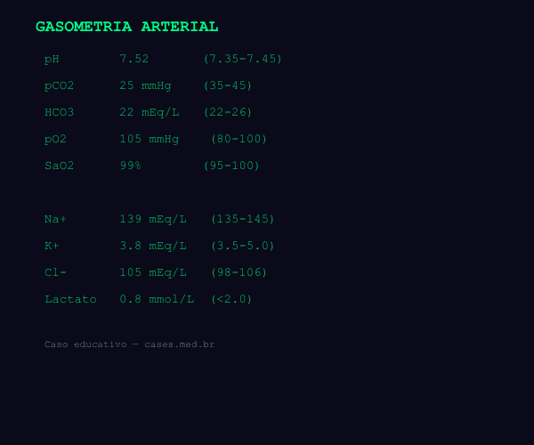 Alcalose Respiratória — Synthetic Gasometry
