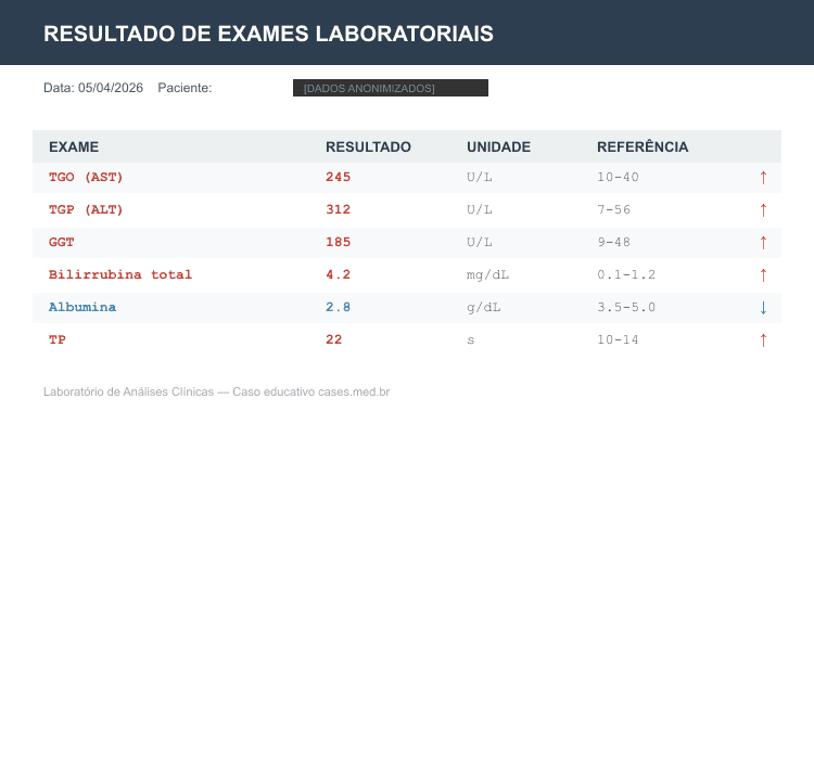 Hepatopatia — Synthetic Lab Results