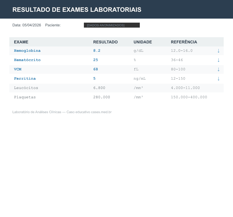 Anemia — Synthetic Lab Results