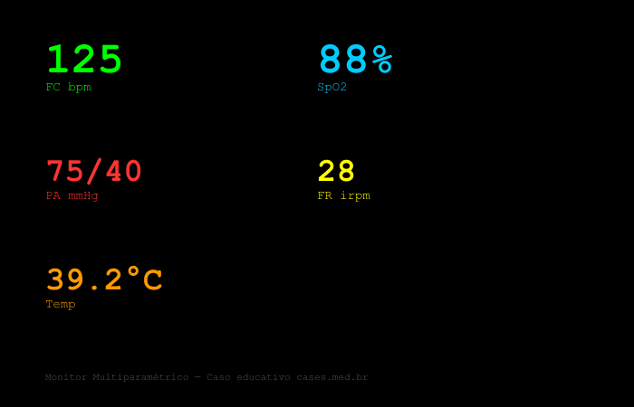 Choque Séptico — Synthetic Monitor