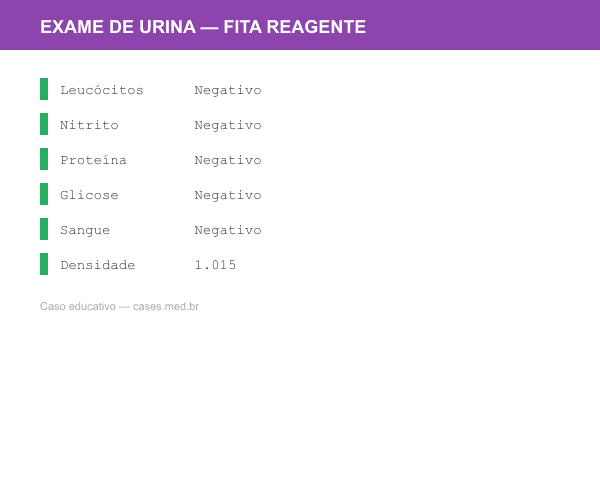 Urina Normal — Synthetic Urinalysis